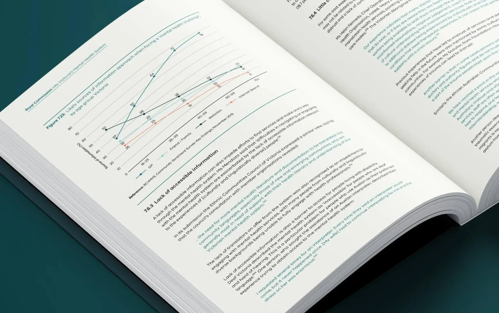 Mental Health Royal Commission 10