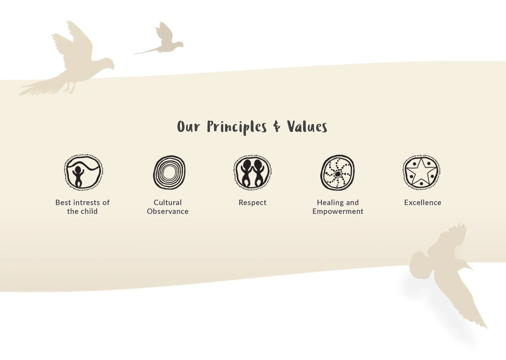 2 VACCA Feature Principles