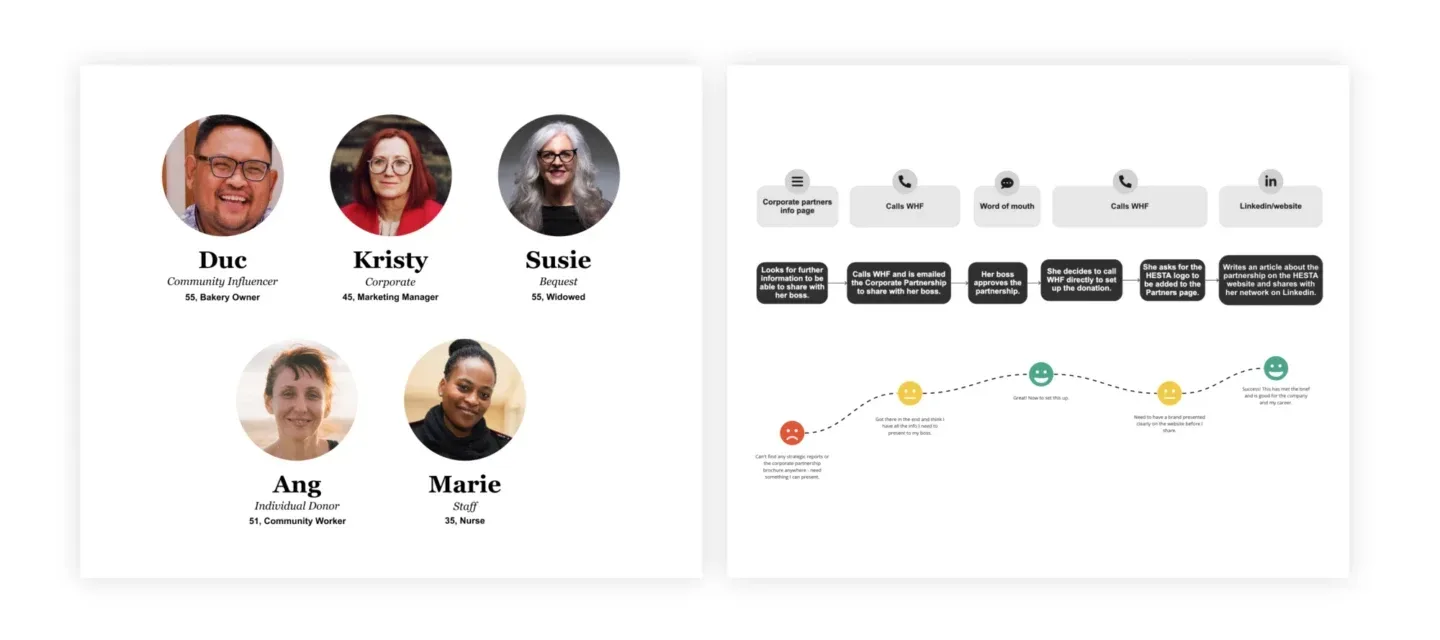 Western Health Foundation 4