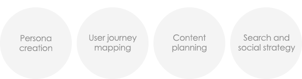 Digital Strategy and Customer Journey