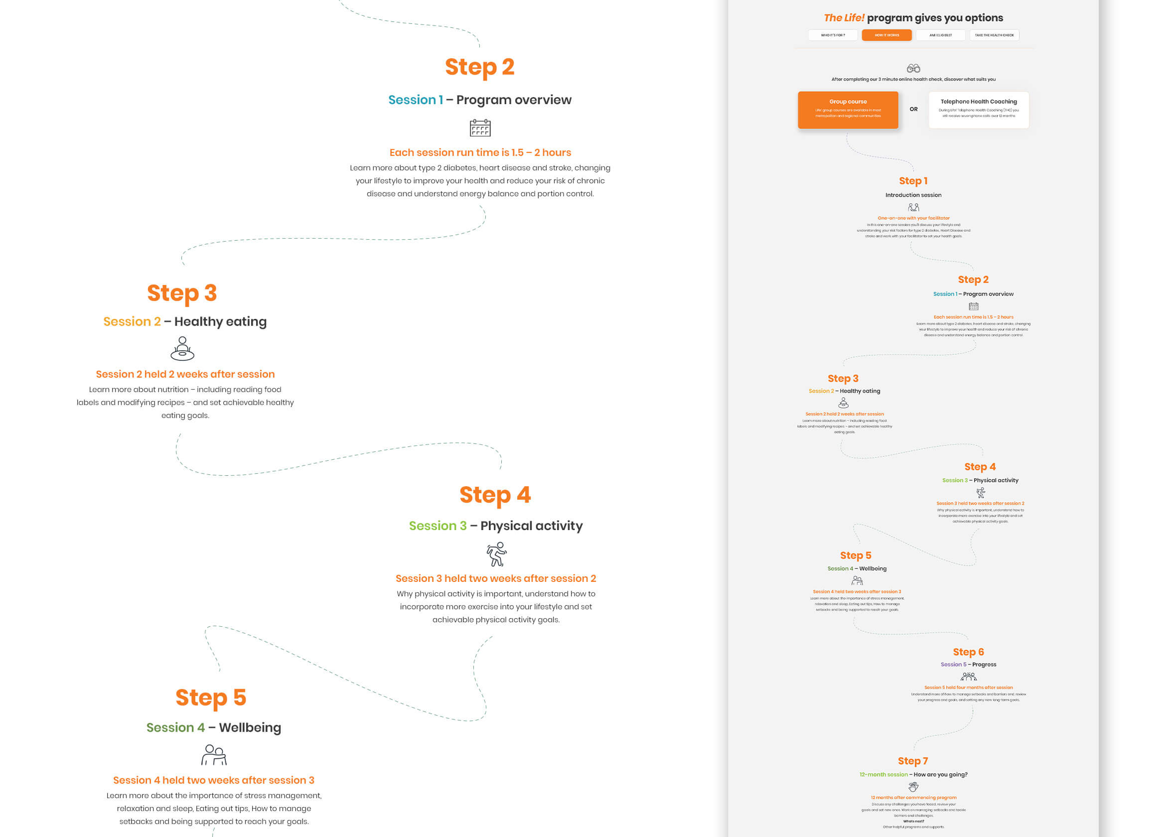 9. About Step Process